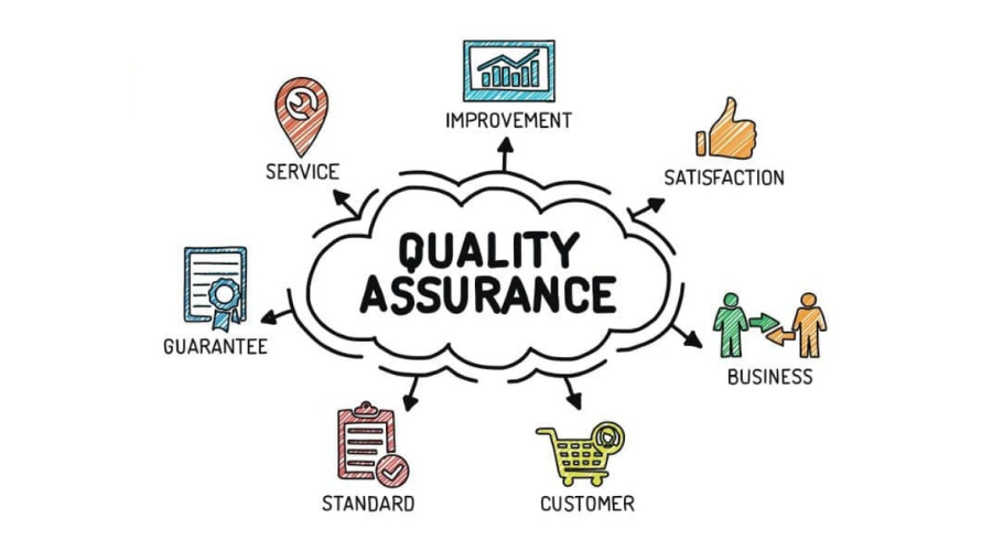 Quality Assurance Team